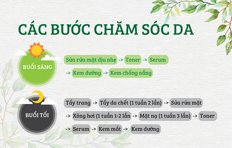Quy trình các bước chăm sóc da bạn cần biết(Phần 2)